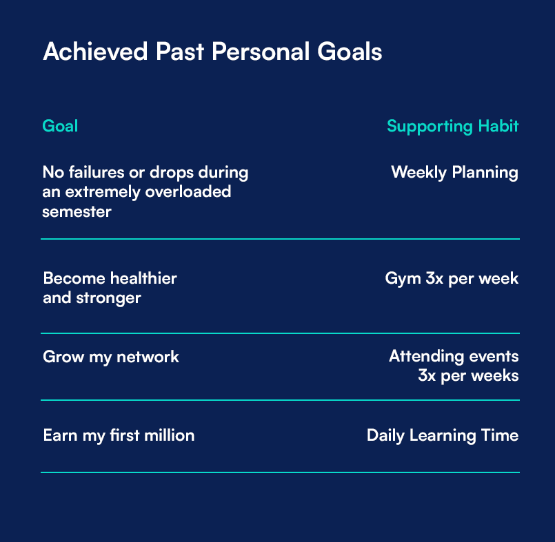 Founder Stories: How to Effectively Achieve your Goals